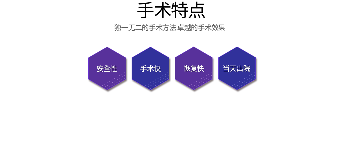 手术特点 独一无二的手术方法 卓越的手术效果 安全性 手术快 恢复快 当天出院