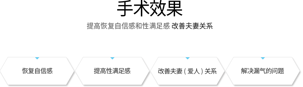 手术效果 提高恢复自信感和性满足感 改善夫妻关系 恢复自信感 提高性满足感 改善夫妻（爱人）关系 解决漏气的问题