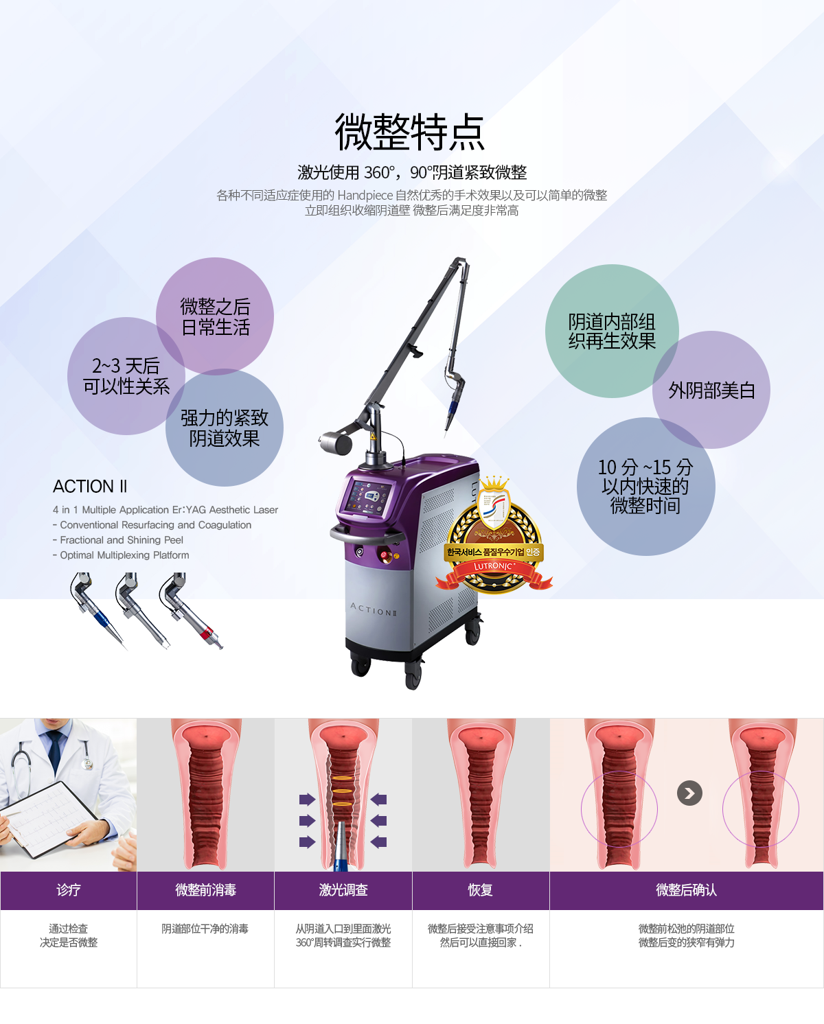 微整特点 激光使用360°，90°阴道紧致微整